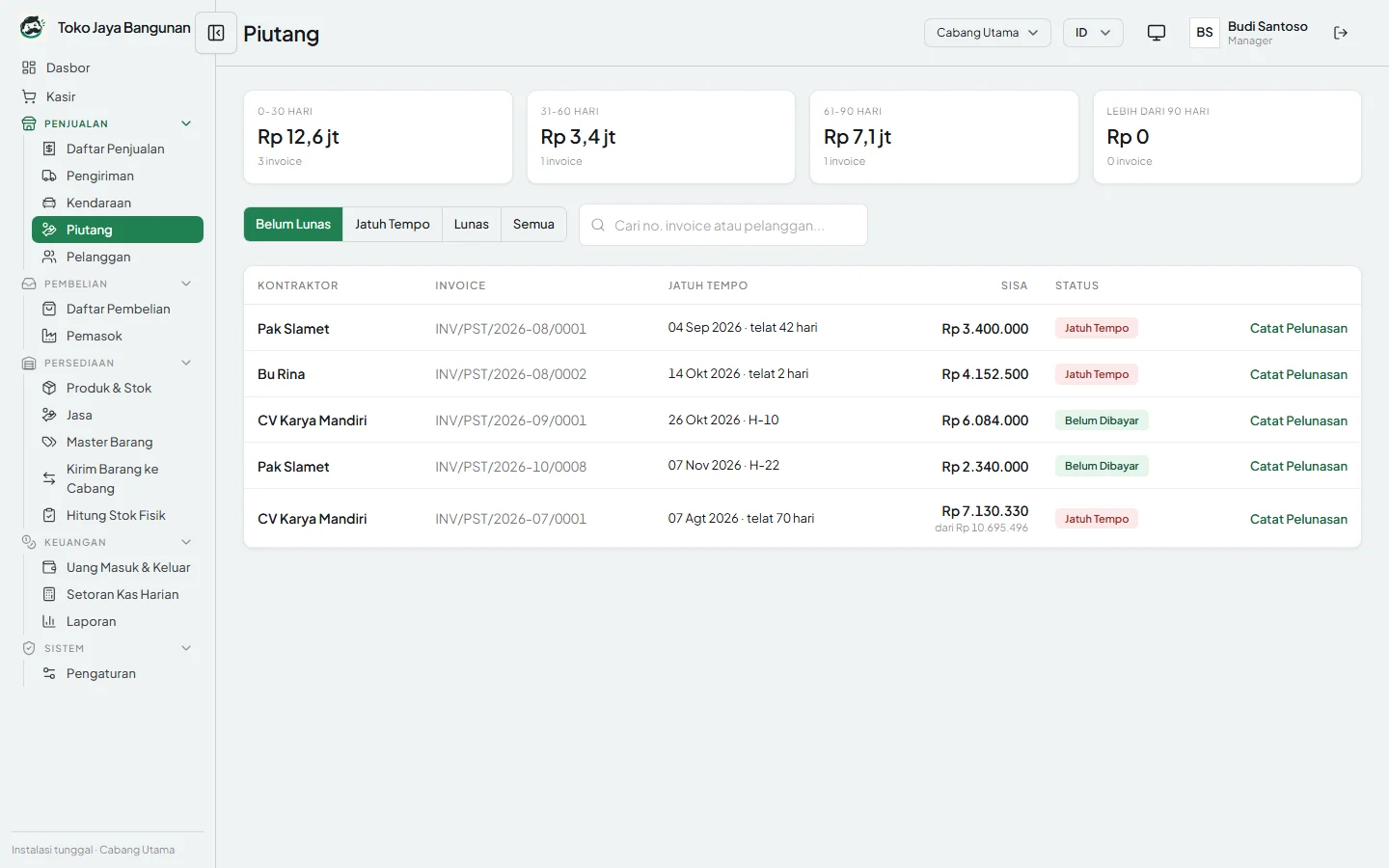 Halaman Piutang: ringkasan per umur piutang dan daftar invoice per kontraktor dengan jatuh tempo, sisa tagihan, status, dan tombol Catat Pelunasan.